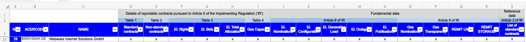 REMIT RRM data types